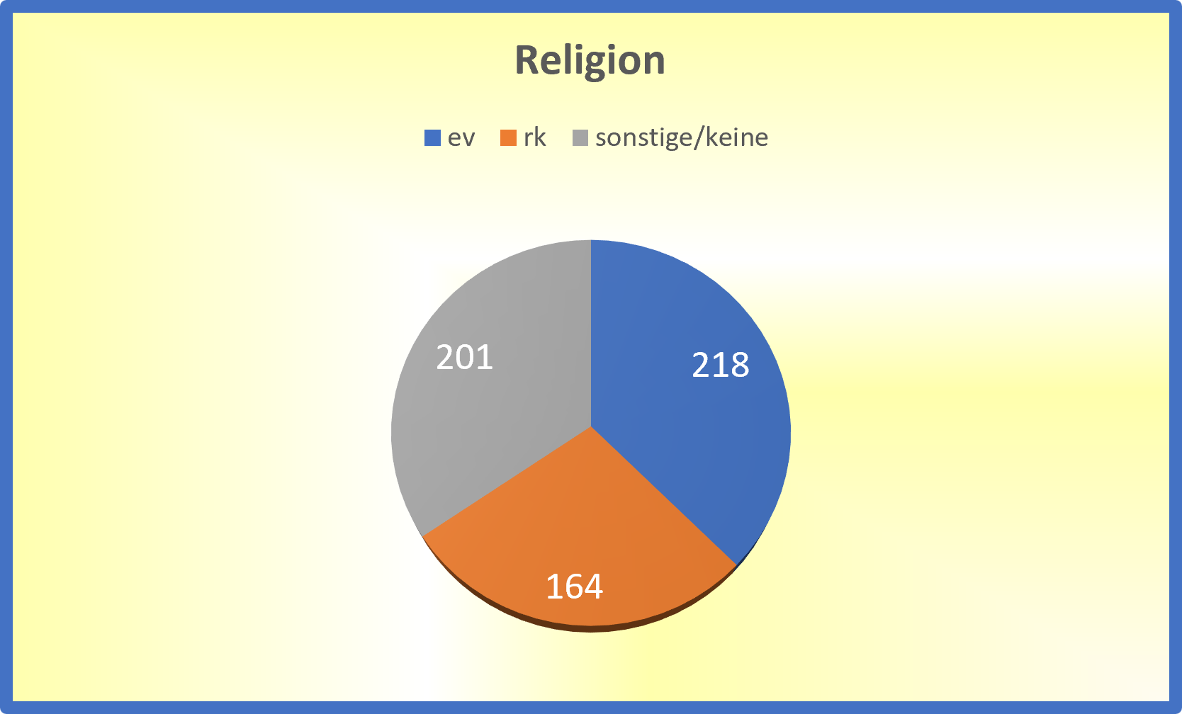 Religion