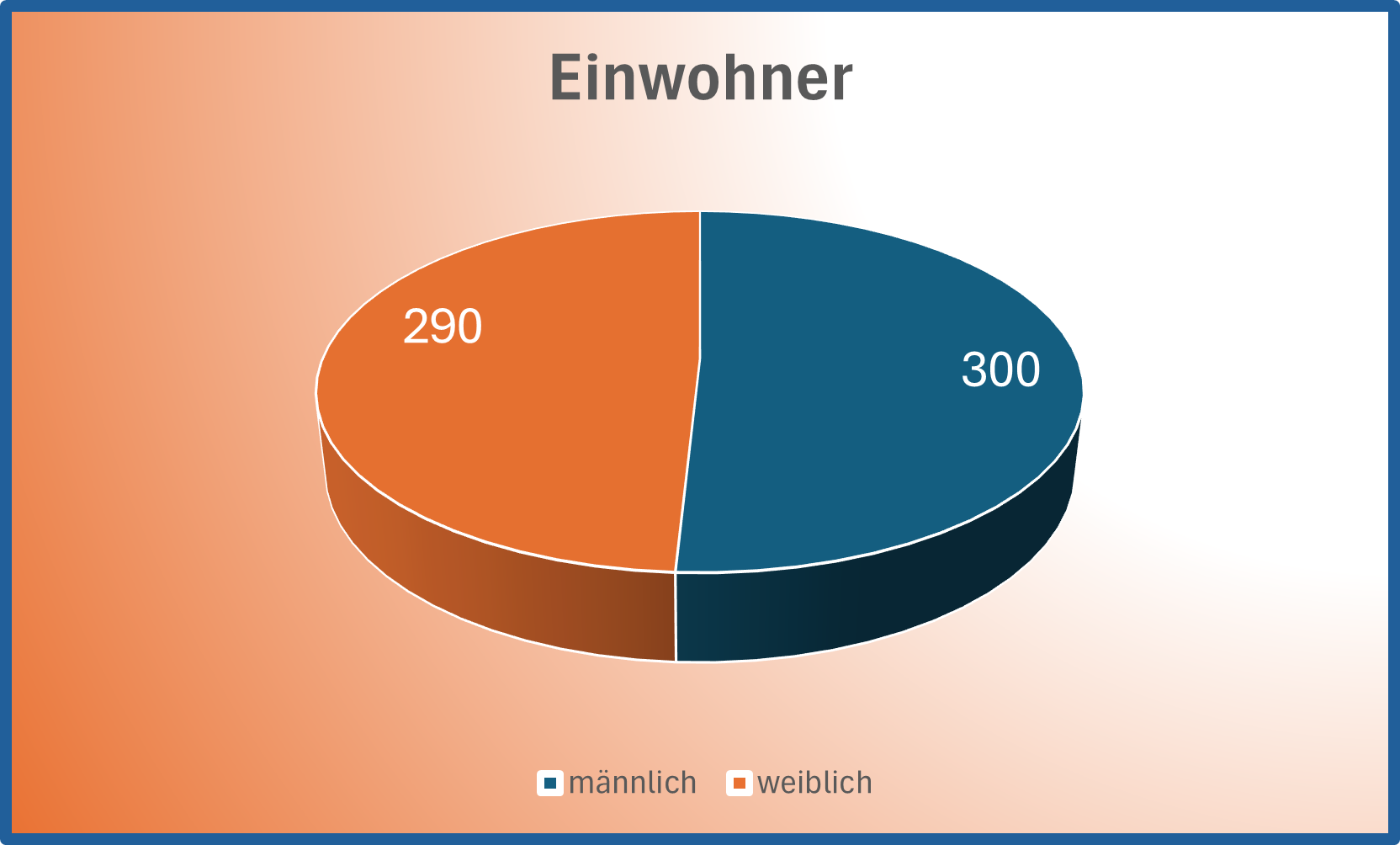 Einwohner